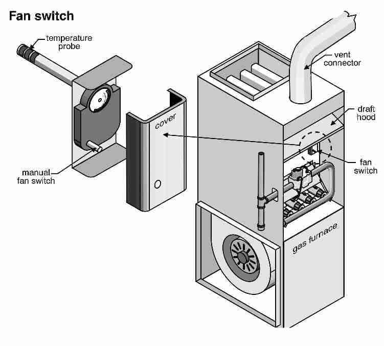 fan limit switch