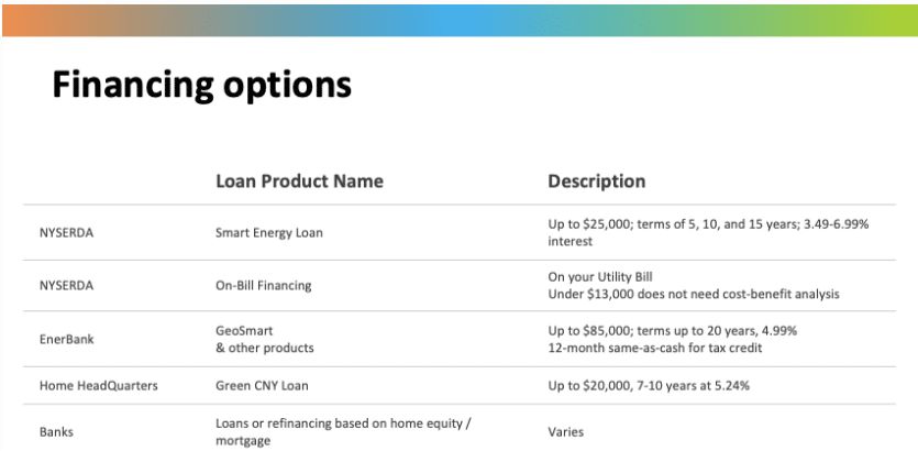 Financing options for heat pump installation — New York State Clean Heat