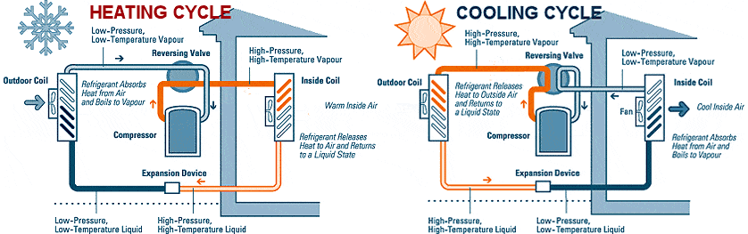 heat pump heating cooling