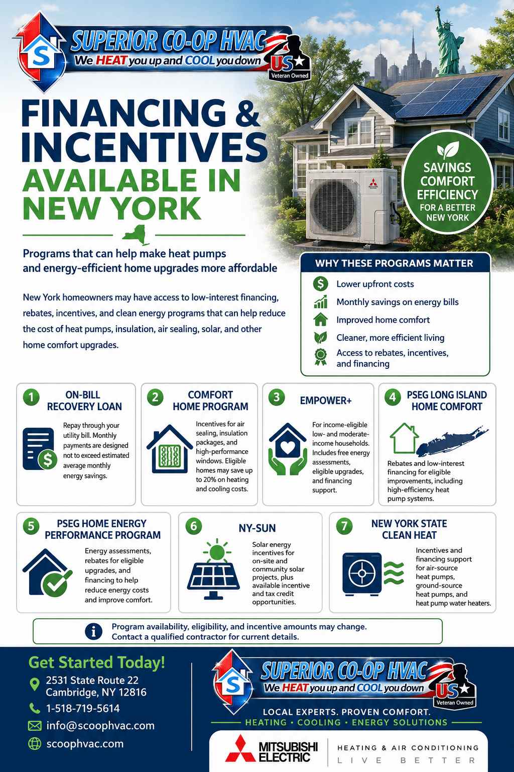 New York State financing and incentive programs for heat pumps and home energy upgrades — program overview infographic