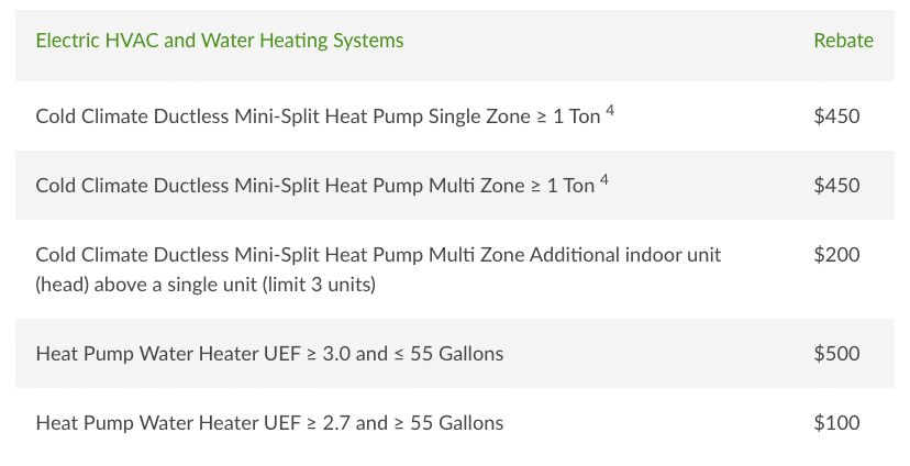 NYSEG and RG&E Heat Pump Rebate Incentives — Upstate New York