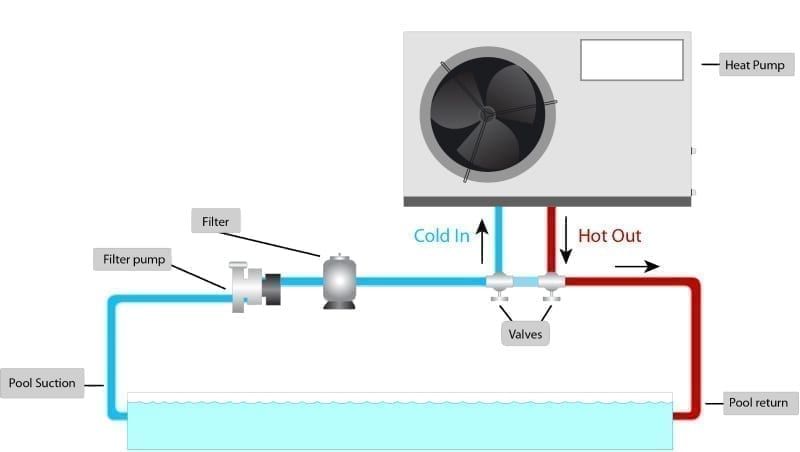 pool heat pump water heater
