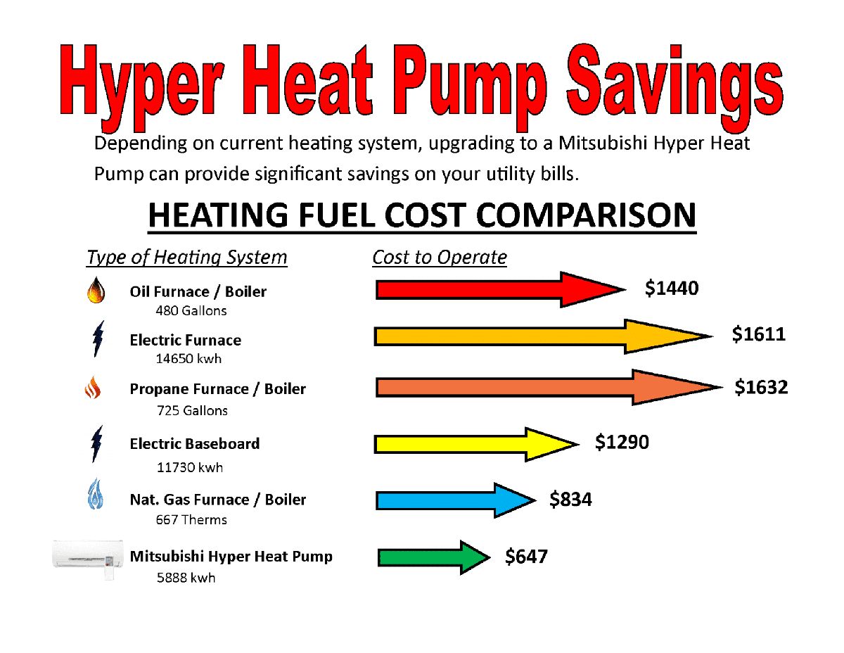 what is hyper heat