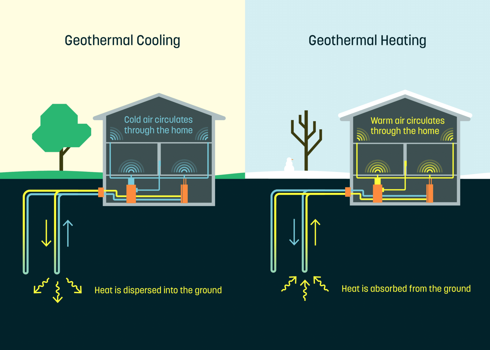 Renewable Energy for Heating and Cooling in New York