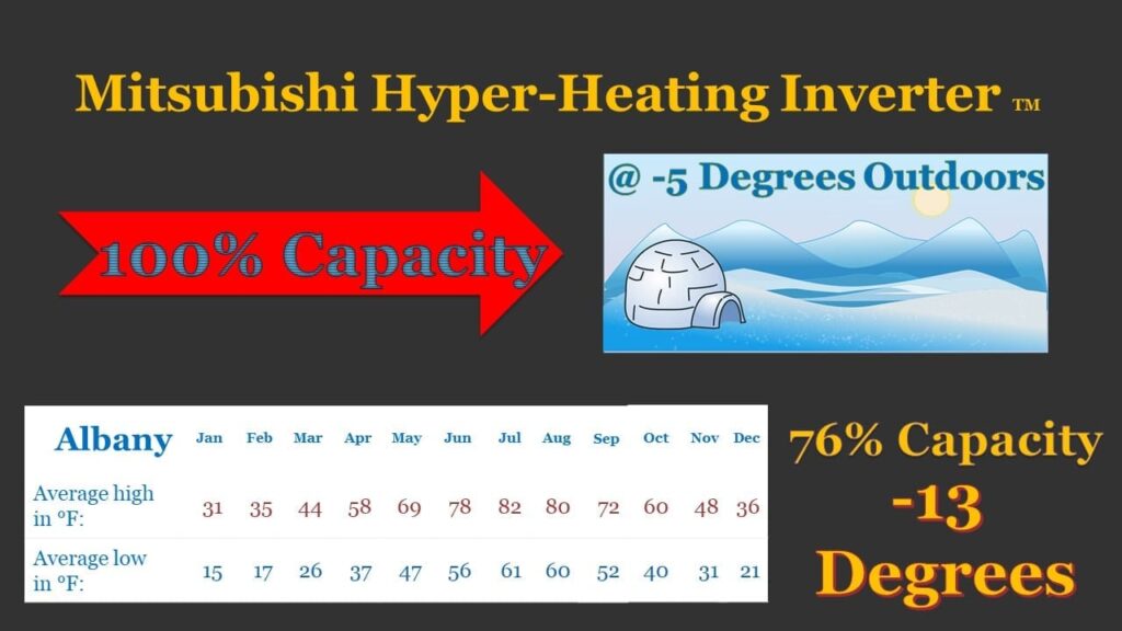 Washington County Oil and Propane - Mitsubishi Hyper-Heating Inverter TM