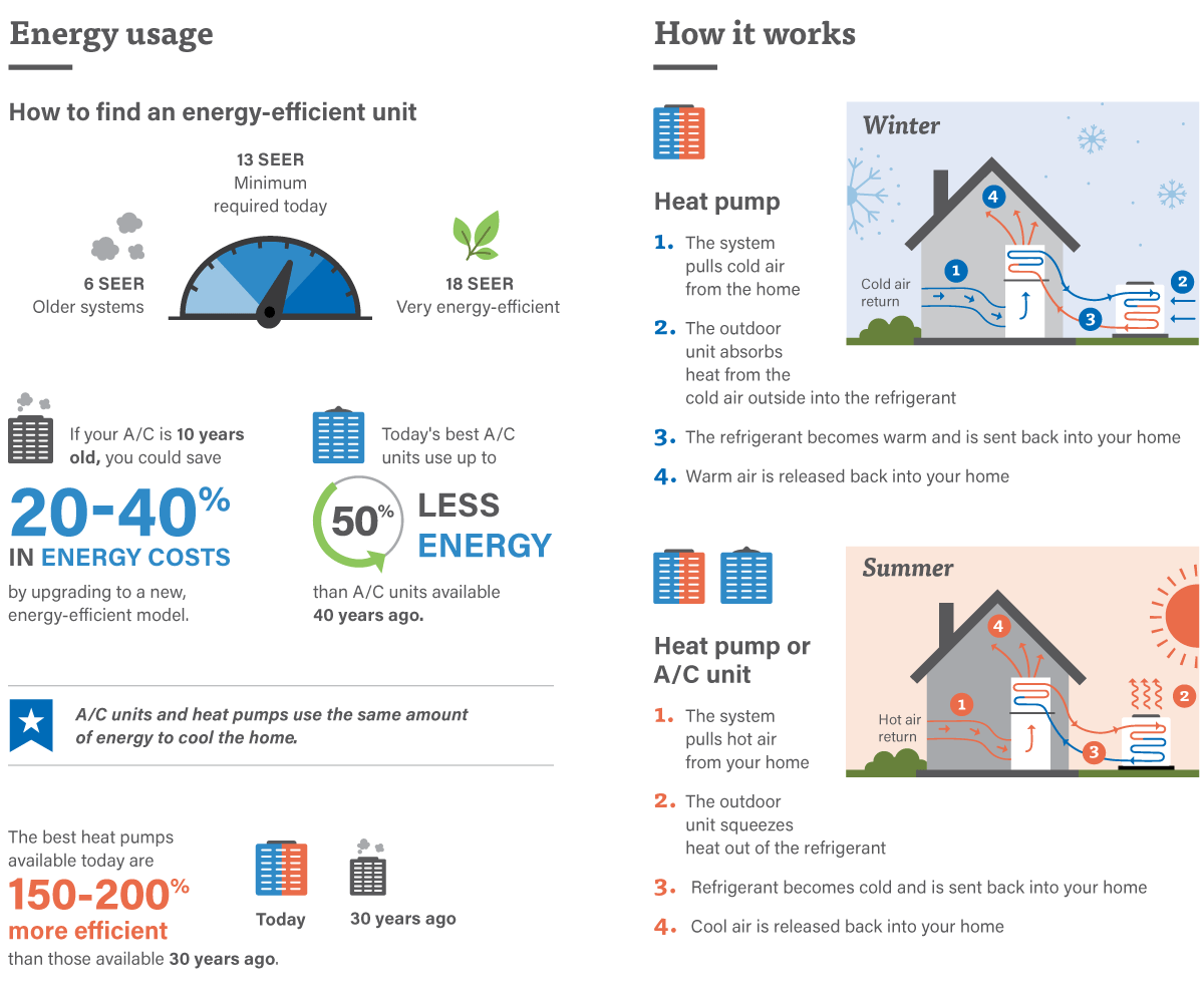 Air to Air vs Air to Water Heat Pumps (Compared with Examples) – Source  Heat Pump