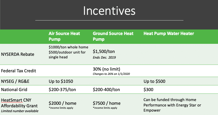 Nyseg Rebate On Heat Pump