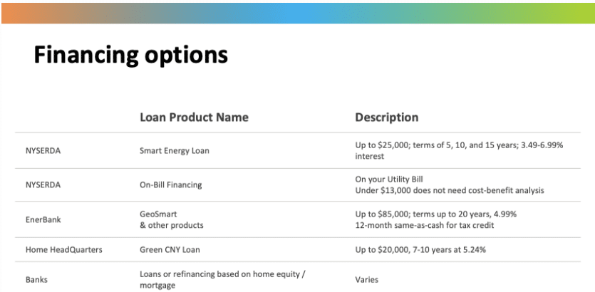 financing renewable energy for air source heat pumps