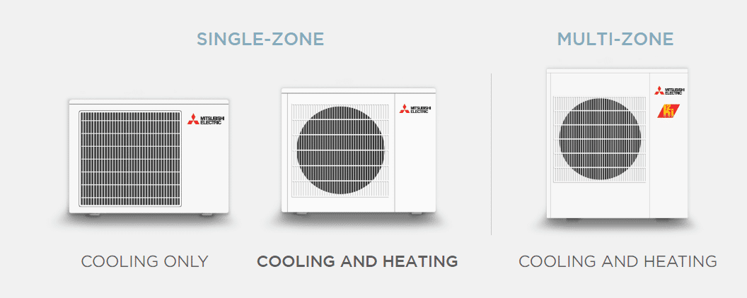 heat pumps heating and cooling