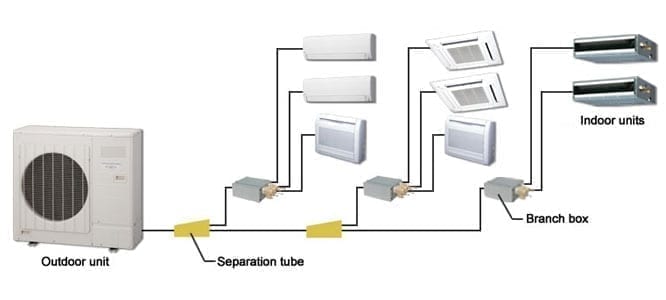 Mini split deals heating cost