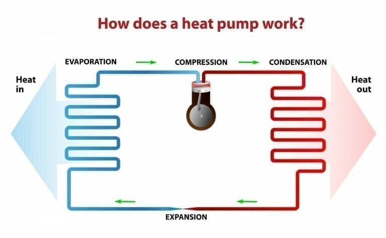 How an Air-Source Heat Pump Works, 2019-10-14