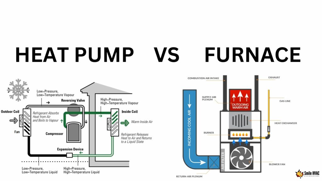 Comprehensive Guide to Heat Pumps