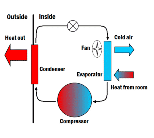 How Hyper-Heat Works